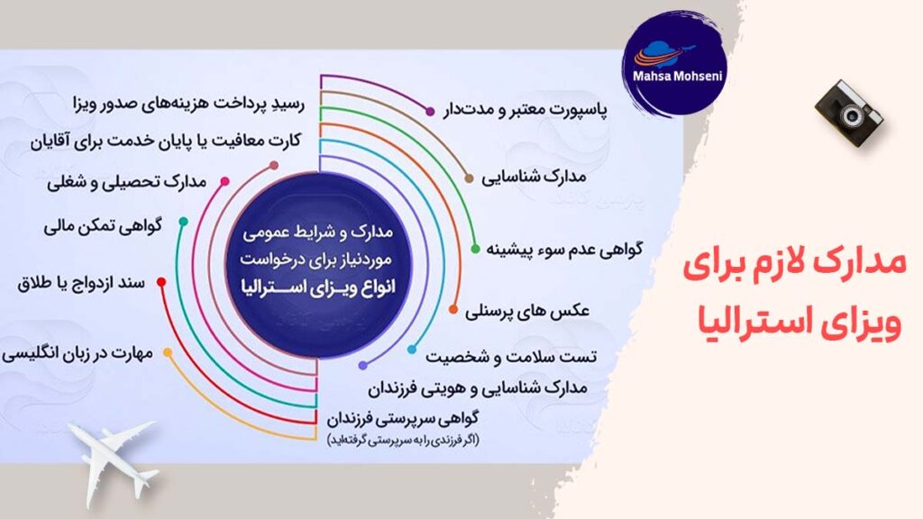 مدارک لازم برای ویزای استرالیا2